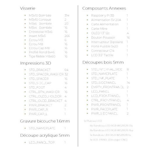List of the many many parts demo_photo